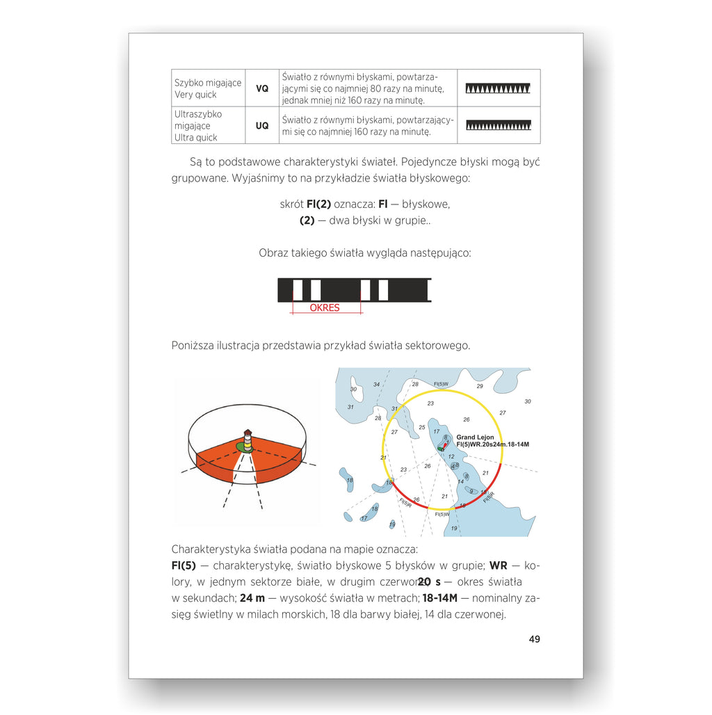 Jachtowy Sternik Morski - To jest łatwe!