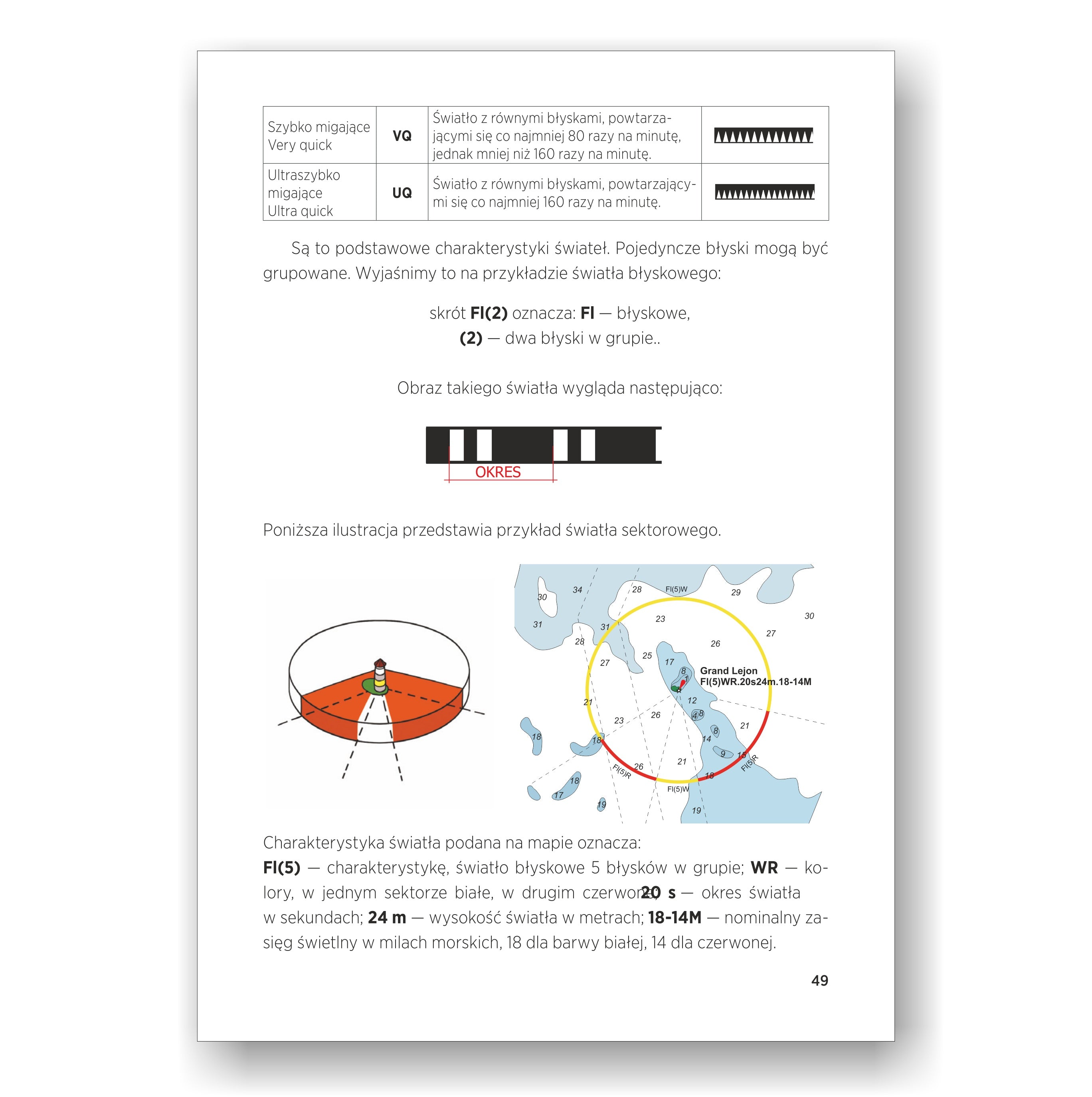 Jachtowy Sternik Morski - To jest łatwe!